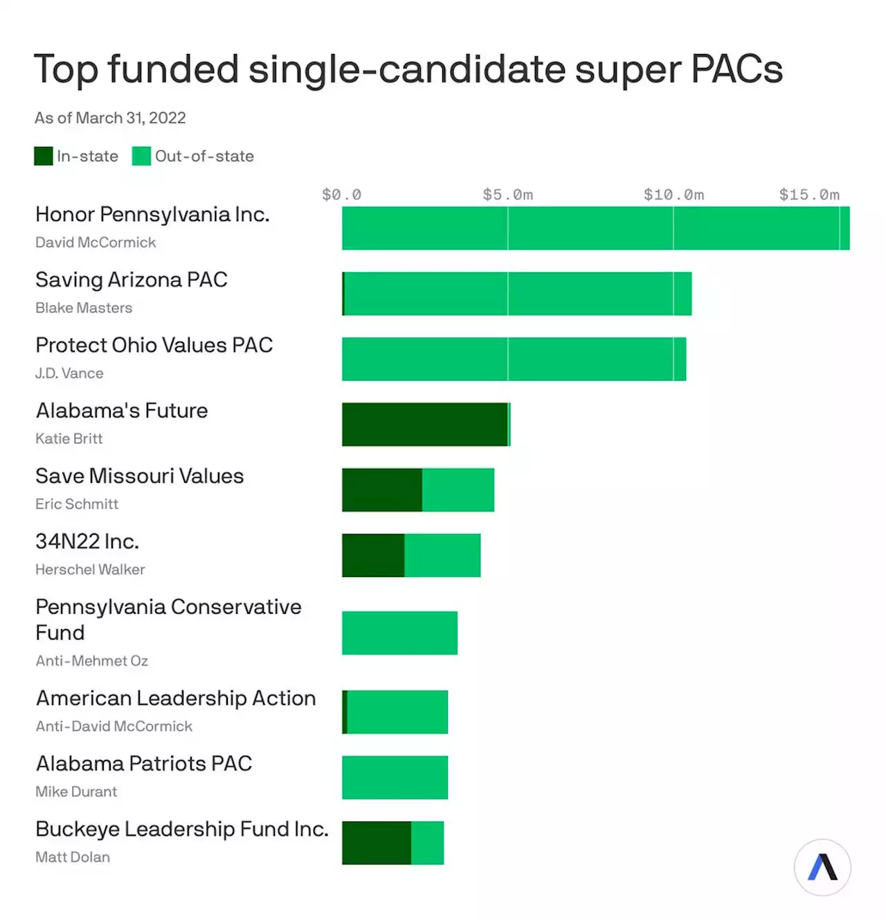 Out-of-state money floods midterm races