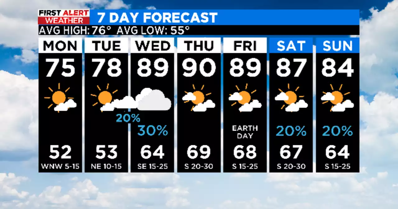 Near perfect weather to start the week, but changes ahead