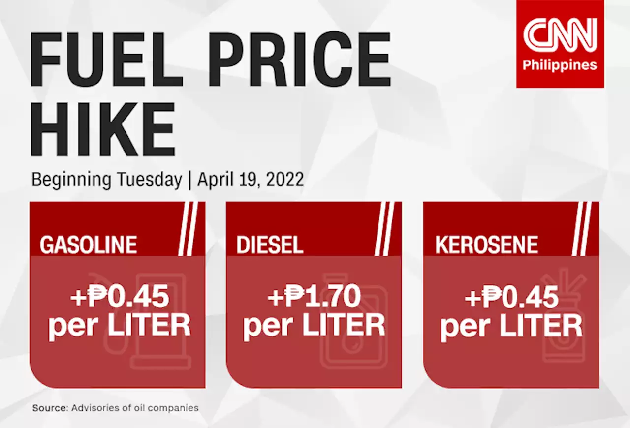 Fuel firms announce price hike after last week's rollback