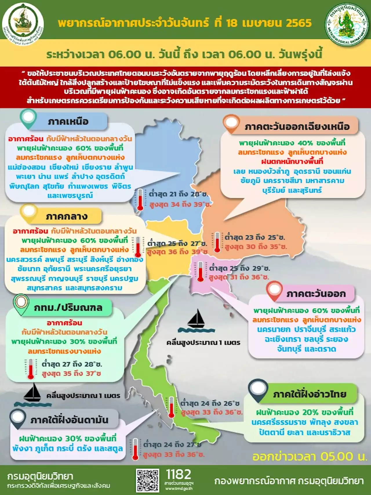 พายุฤดูร้อนถล่มทั่วไทย ฝนตกหนัก กทม.ฟ้าคะนอง 30%