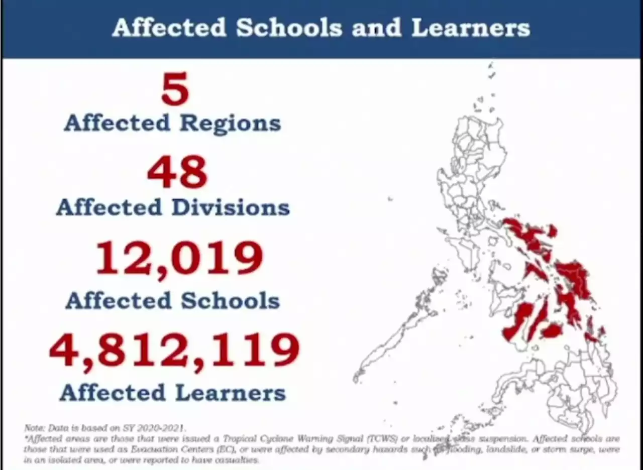 DepEd needs over P308 million to repair ‘Agaton’-damaged infrastructure