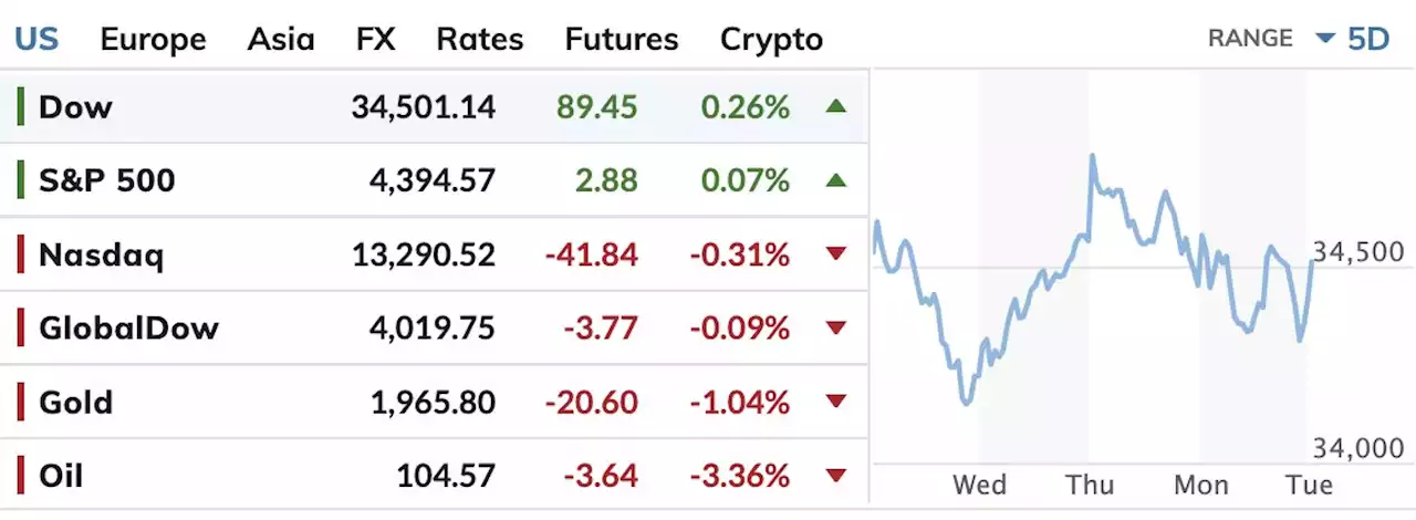 Stocks struggle for direction as investors weigh earnings