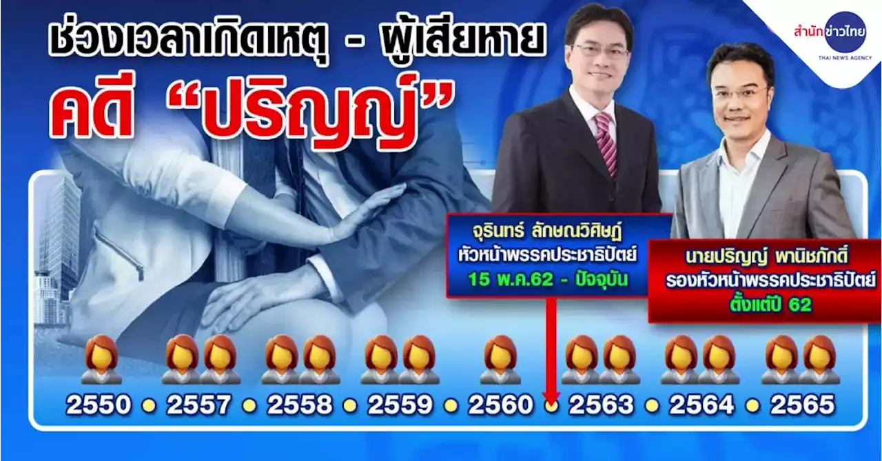 ไทม์ไลน์ 14 ผู้เสียหายคดี “ปริญญ์”