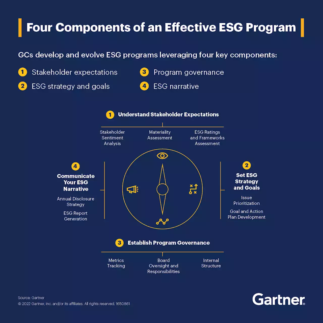 The Anatomy of an Effective ESG Program