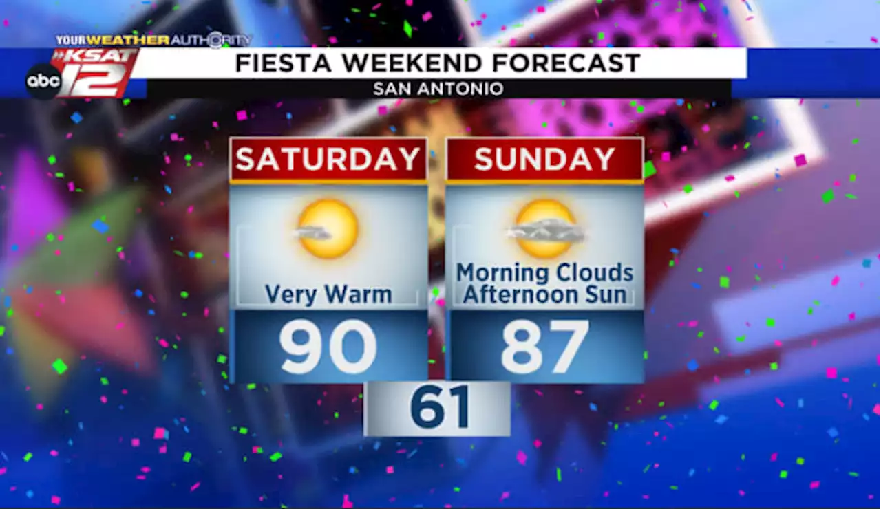 San Antonio’s Fiesta Forecast 🎊