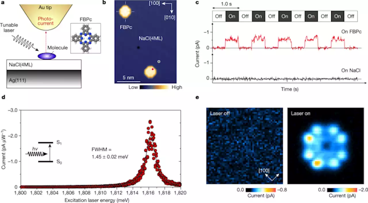 Orbital-resolved visualization of single-molecule photocurrent channels - Nature