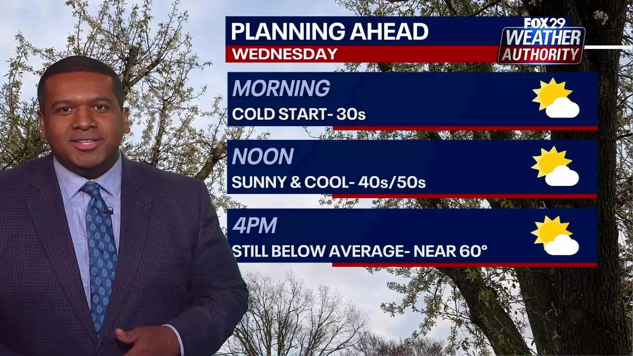 Weather Authority: Temperatures return to the 60s Wednesday, warm weekend ahead