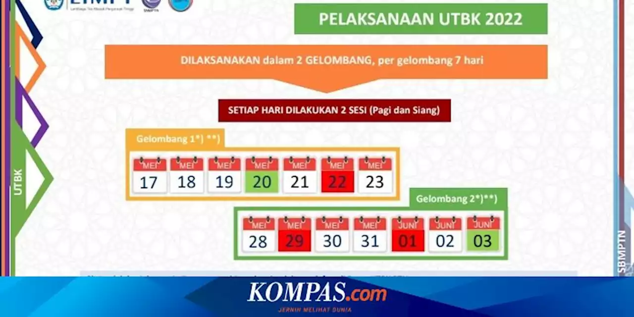 Alokasi Waktu Pengerjaan UTBK SBMPTN 2022: Saintek, Soshum, Campuran