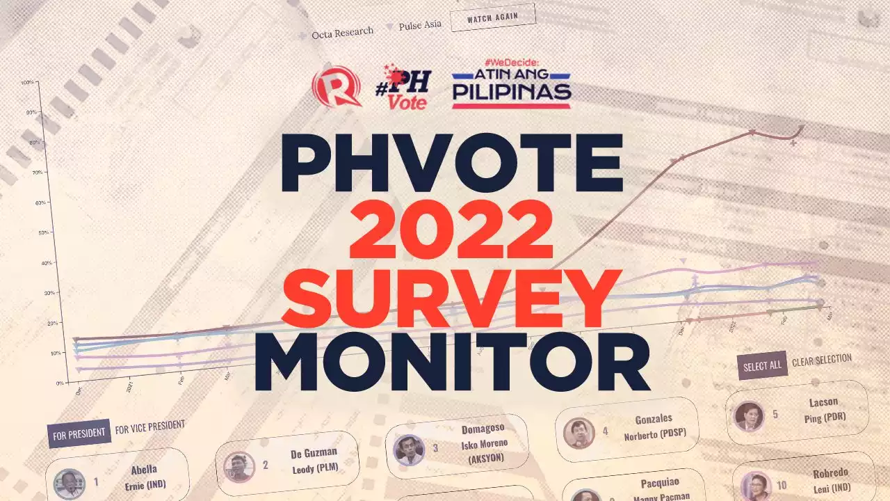 2022 Philippine Elections Survey Monitor