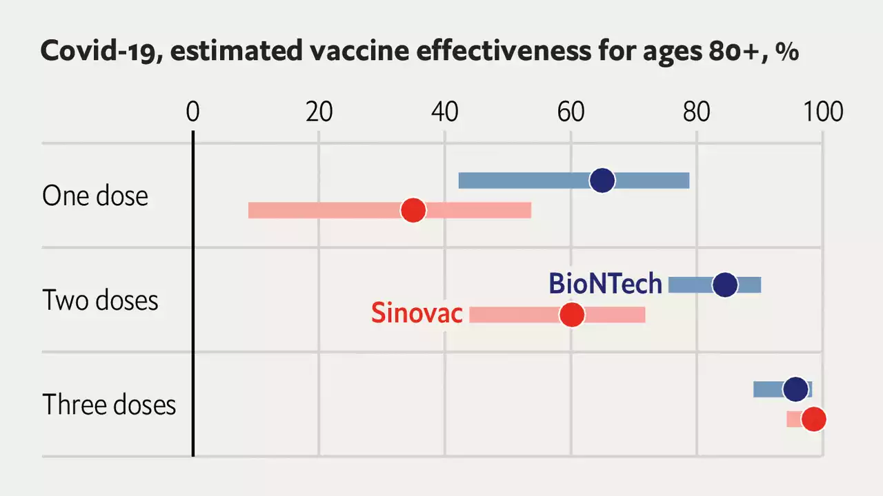 How China’s Sinovac compares with BioNTech’s mRNA vaccine