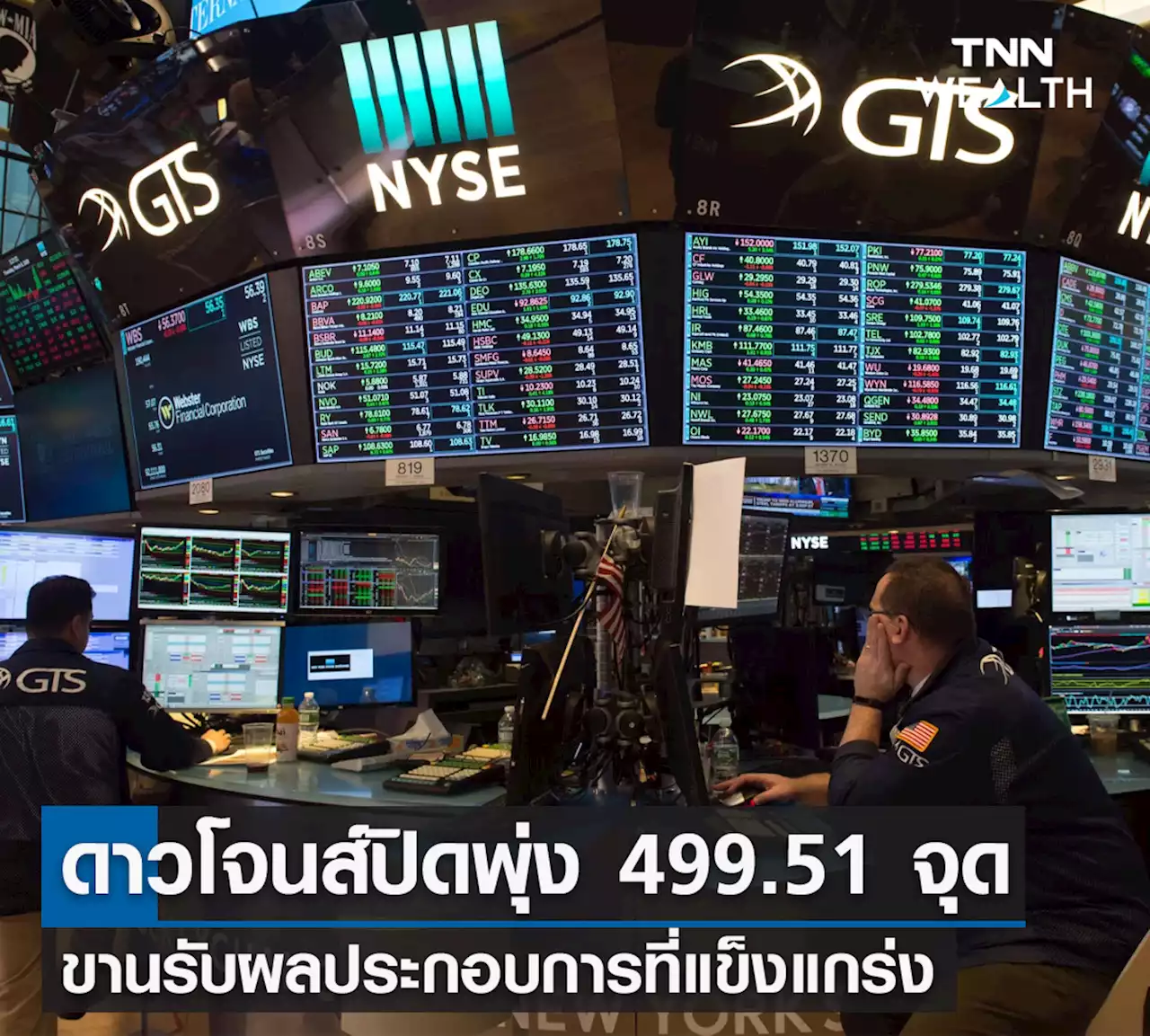 หุ้นวันนี้ดาวโจนส์ 20 เม.ย.65 ปิดพุ่ง 499.51 จุด ขานรับผลประกอบการที่แข็งแกร่ง