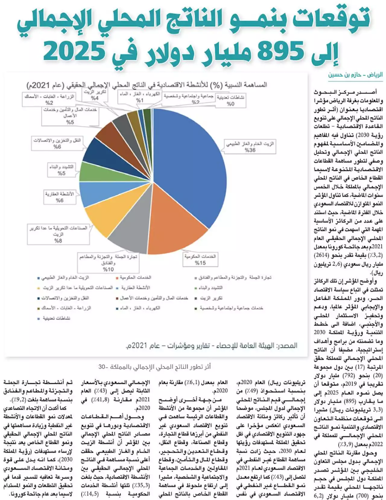 جريدة الرياض | توقعات بنمـــو الناتج المحلي الإجمالي إلى 895 مليار دولار في 2025