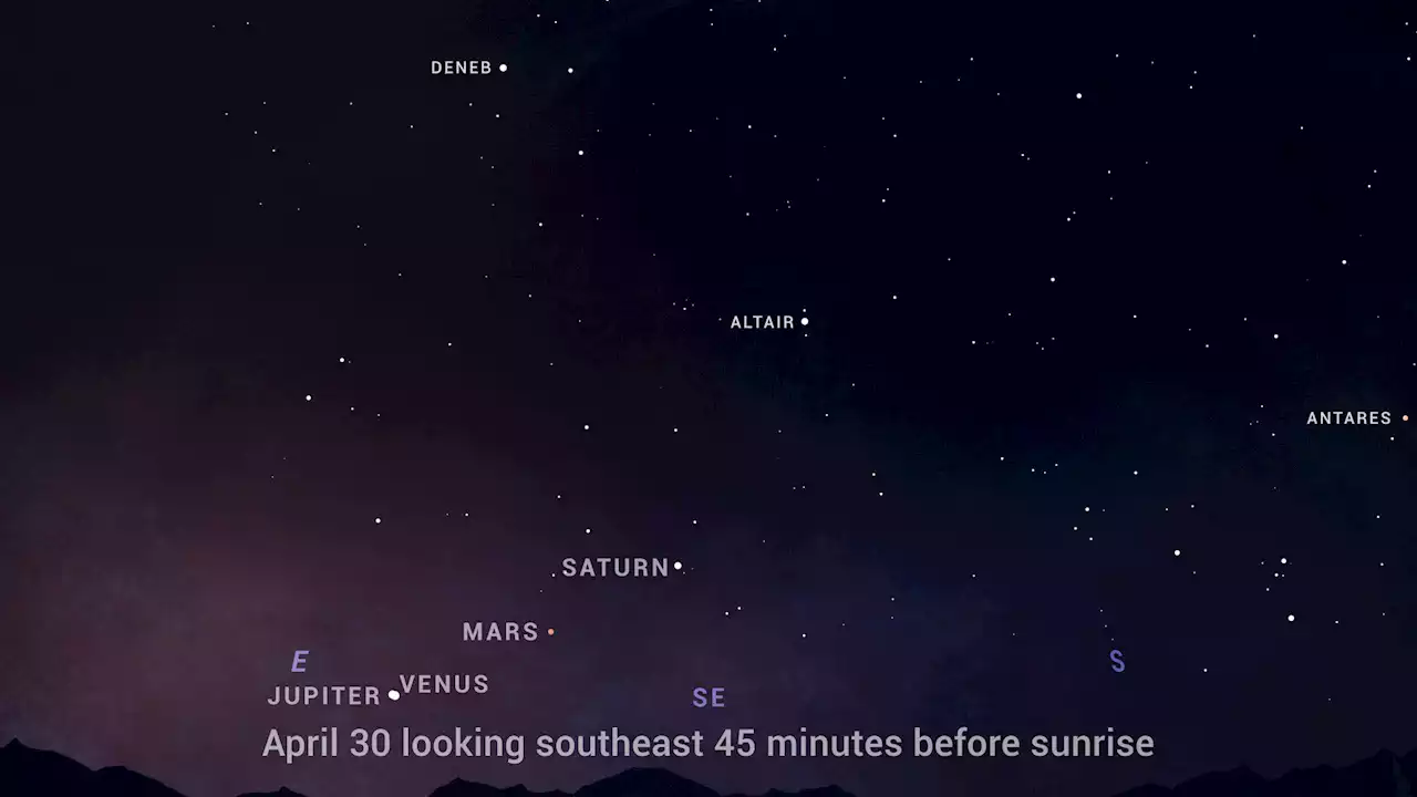 Four planets are about to line up over the Texas skies