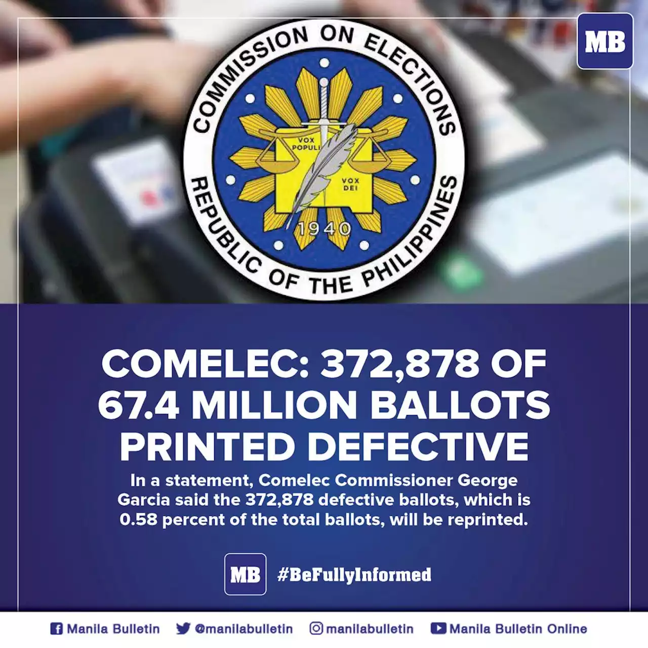 Comelec: 372,878 of 67.4 million ballots printed defective