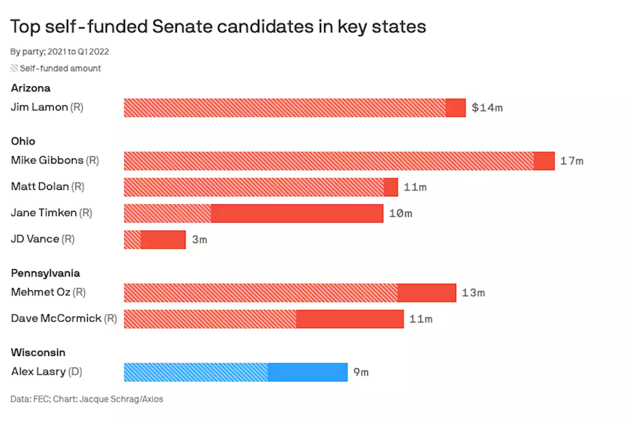 GOP Senate candidates pour millions into their own campaigns