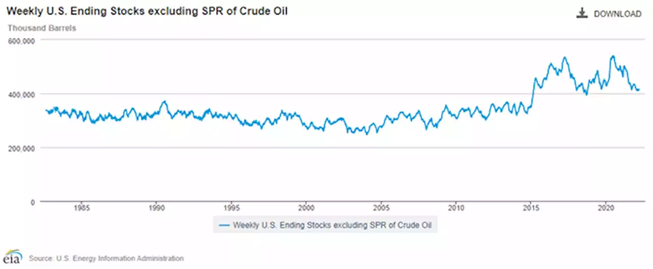 Crude Oil Price Forecast Q2 2022: Robust Demand Still Met with Limited Supply