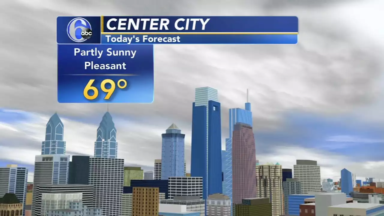 AccuWeather: Partly Sunny