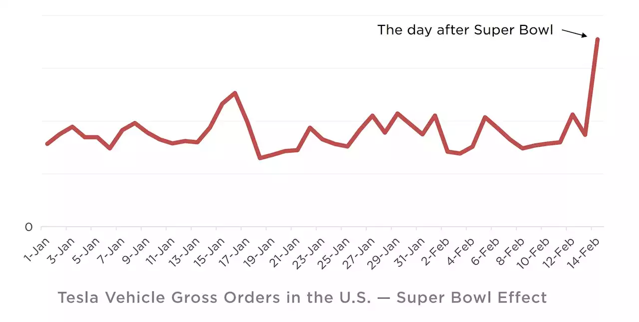 Tesla's Wow Moment In Q1 2022 Earnings Call