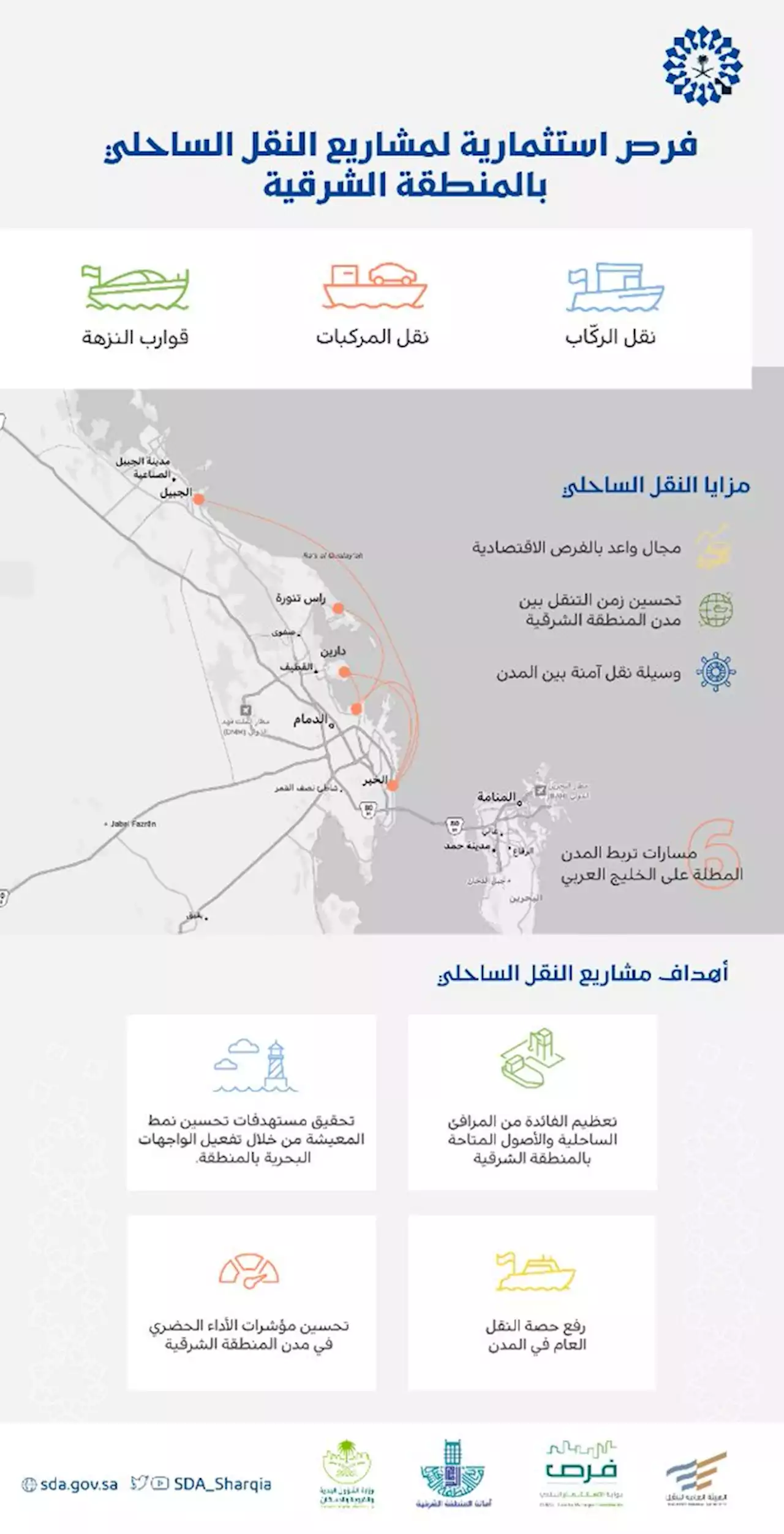 طرح فرص استثمارية لمشاريع النقل البحري بالشرقية