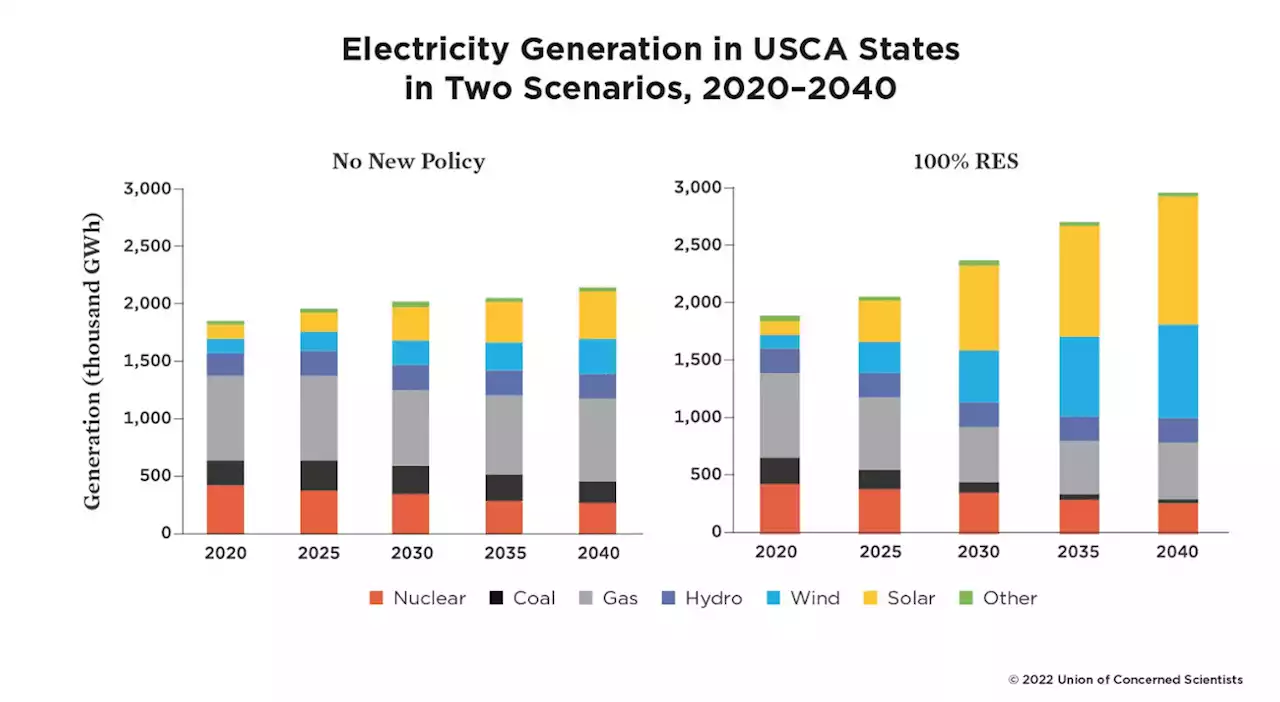 A 100% Renewable Energy Future is Possible, & We Need It