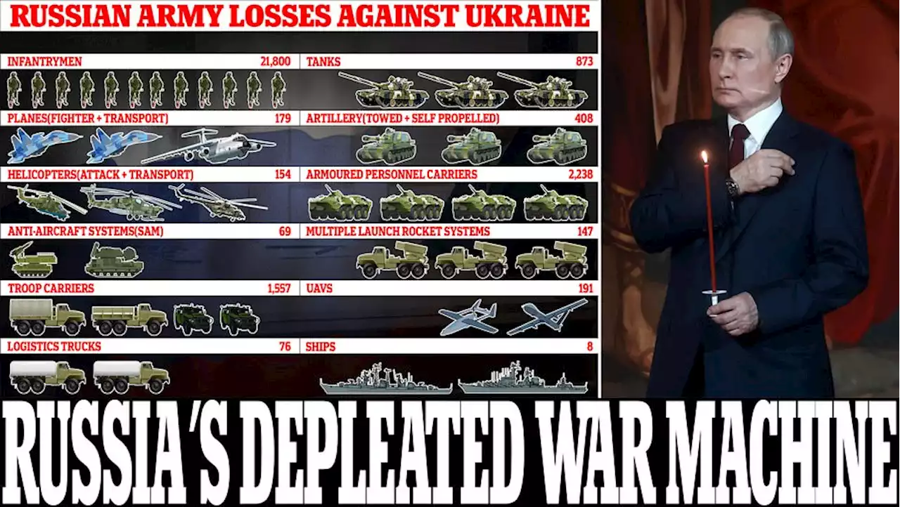 Russia has lost 873 tanks, 179 aircraft and 21,800 troops in Ukraine