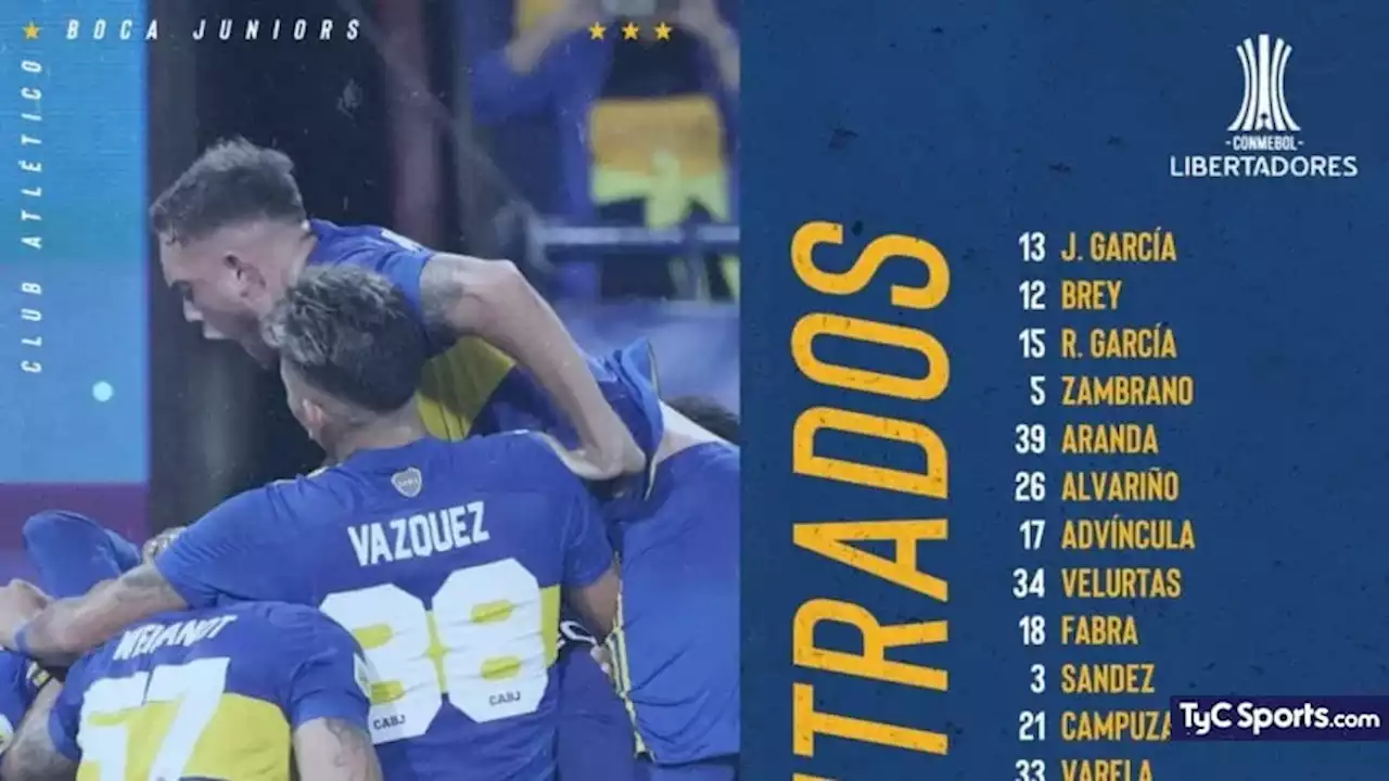 Copa Libertadores: los convocados de Boca vs. Corinthians - TyC Sports