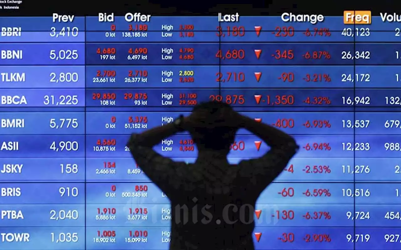 IHSG Ambruk 1 Persen Lebih Sekalipun Investor Asing Net Buy Rp3,28 Triliun | Market - Bisnis.com