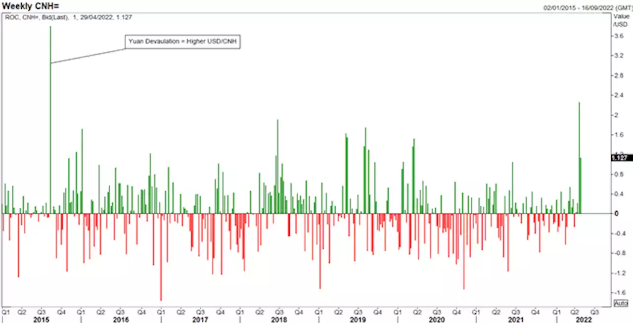 Chinese Yuan (CNH) Sell-Off Adds to Market Turmoil, EUR/GBP Tests Key Pivot