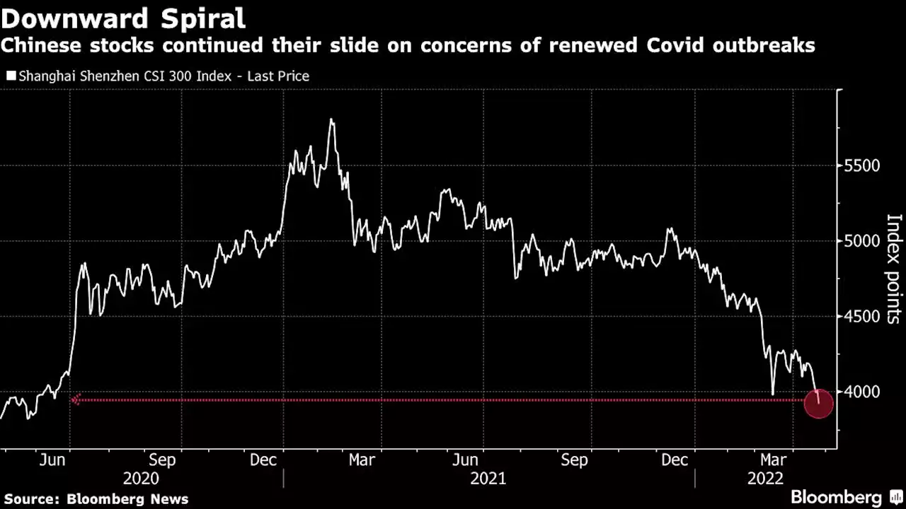 Business Maverick: China Lockdown Fears Rip Through Markets as Stocks, Yuan Tumble