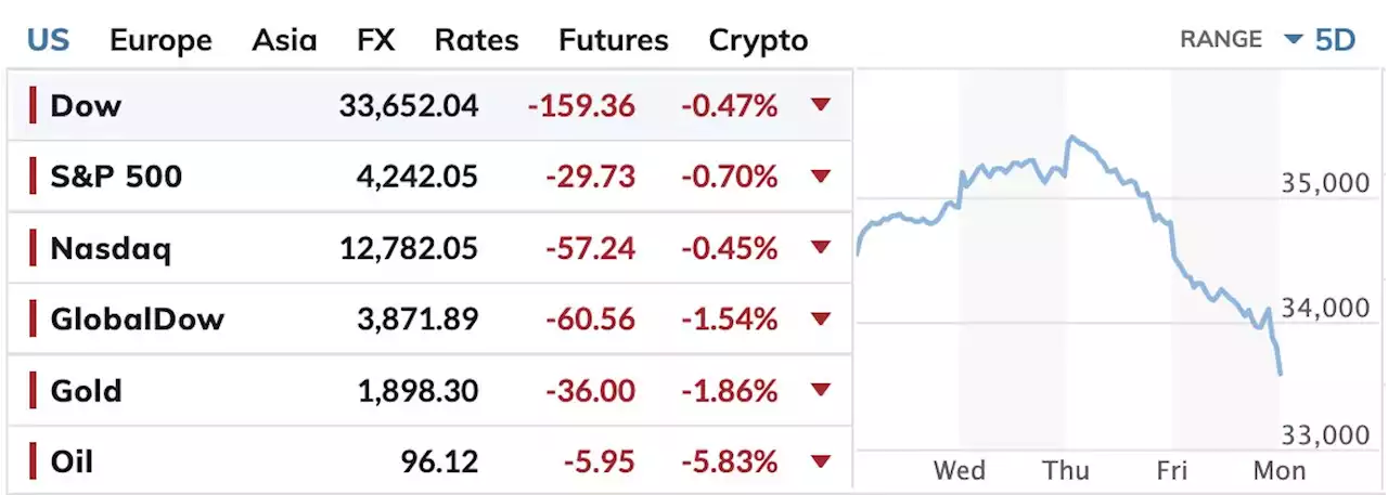 U.S. stocks open lower, extending selloff as China fears spark another round of jitters