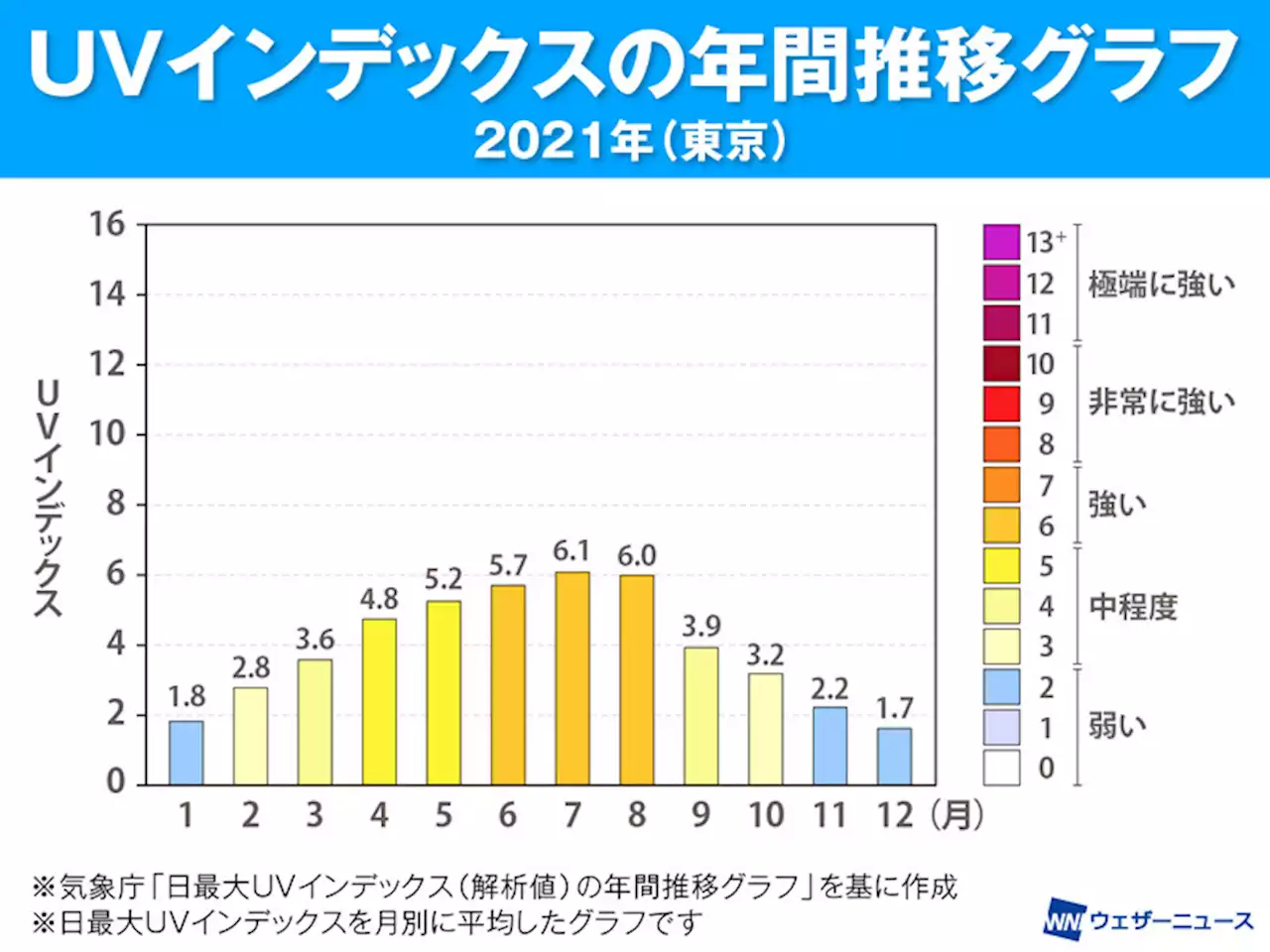 春の紫外線は怖い？ 今から対策をするべき3つの意外な事実