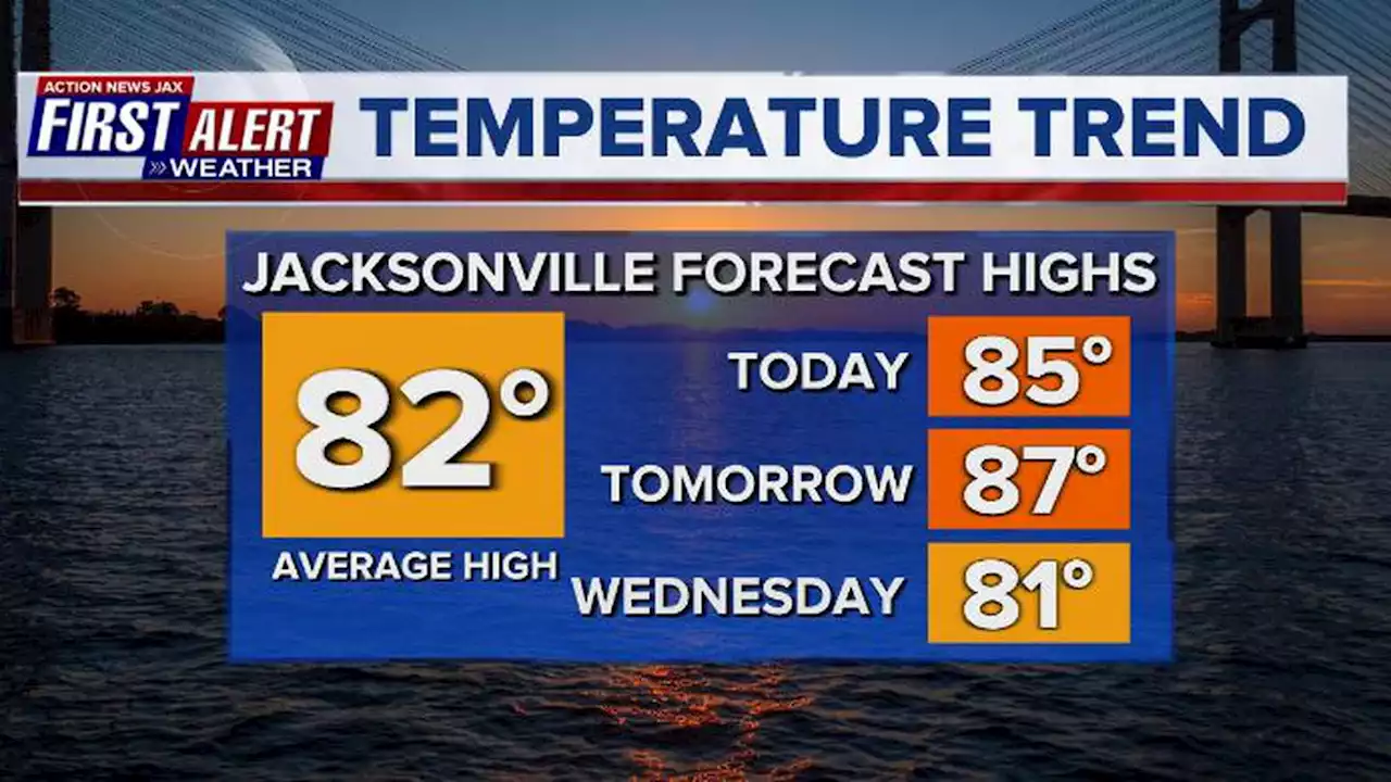 Warmer temps, rain and storms return