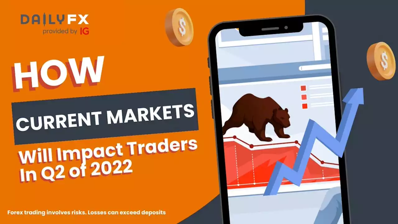 How Current Markets Will Impact Traders | DailyFX Exclusive Q2 Forecast