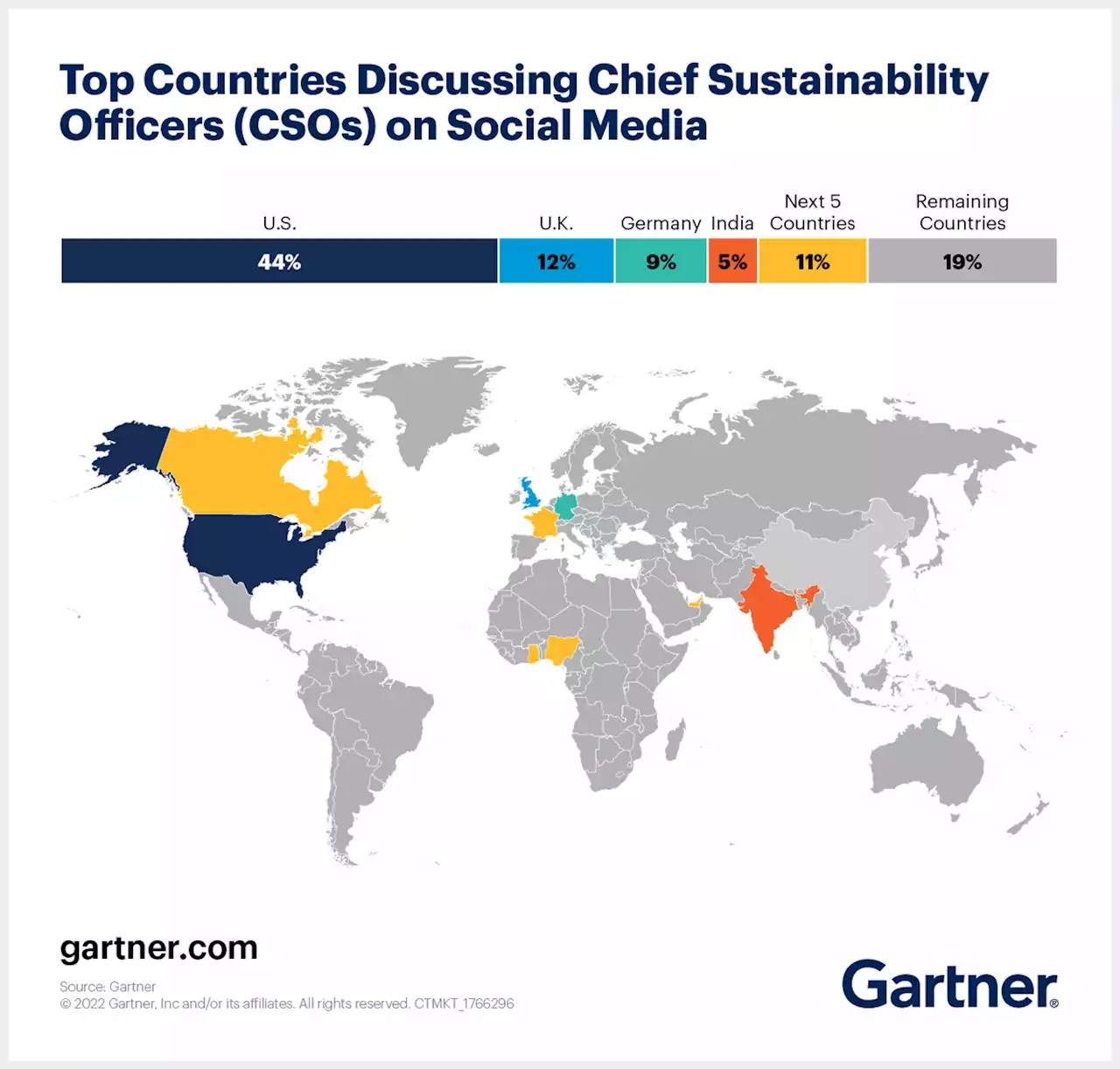 Chief Sustainability Officer: Does Your Company Need One?