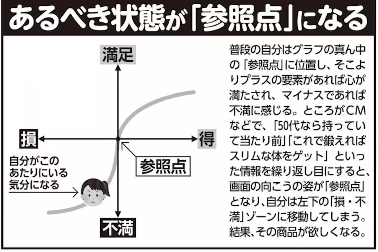 ネット広告やCMで駆使される“売るための手法”「ザイオンス効果」「参照点ずらし」 - トピックス｜Infoseekニュース