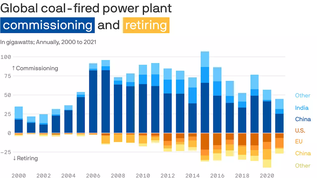 Coal has lots of staying power