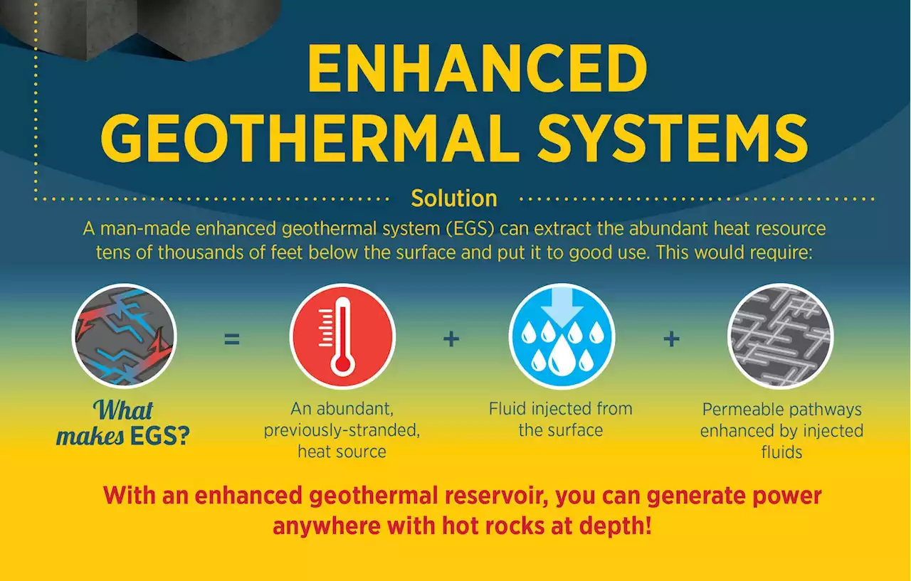 U.S. DOE Launches $84 Million Enhanced Geothermal Energy Systems Program (Video)