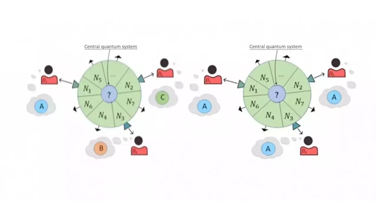 Study points to physical principles that underlie quantum Darwinism