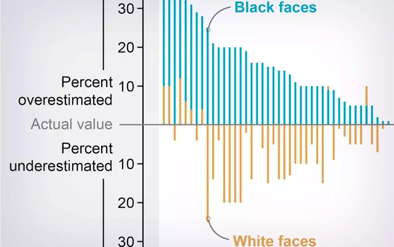 People Think Minority Groups Are Bigger Than They Really Are