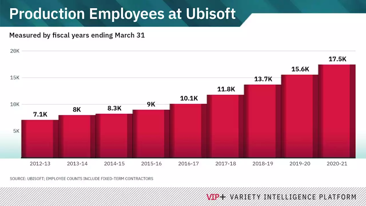 Why Private Equity, Not Microsoft, Is Likely Circling Ubisoft