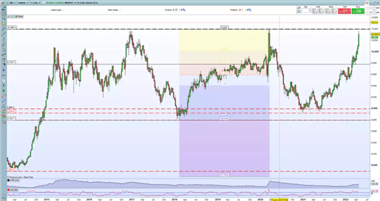 US Dollar (DXY) Probes a New 20-Year High, US Q1 GDP May Disappoint