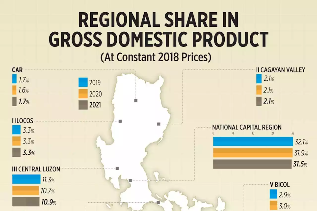 Regional share in gross domestic product - BusinessWorld Online