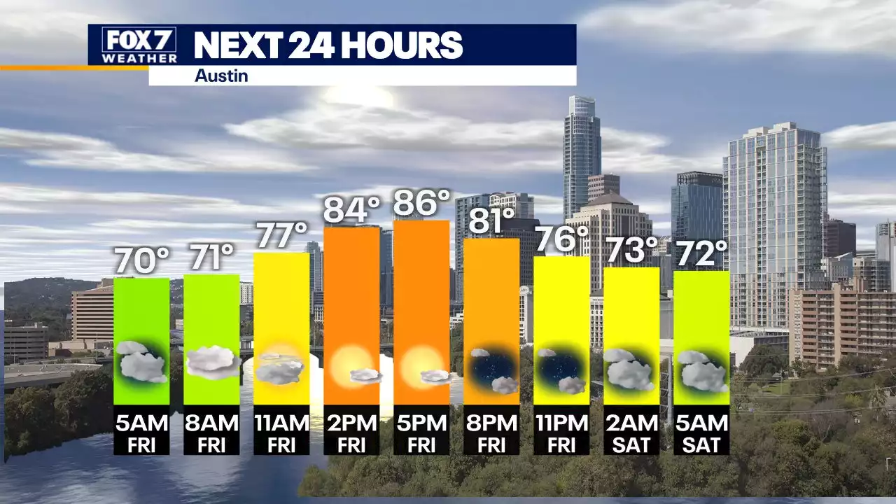 Temperatures to stay warm as storm threat increases