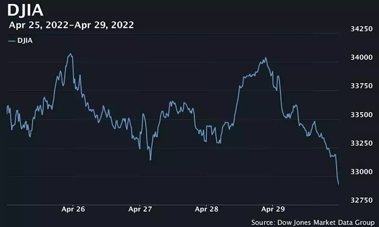 Dow tumbles more than 900 points Friday, Nasdaq books worst month since 2008 crash