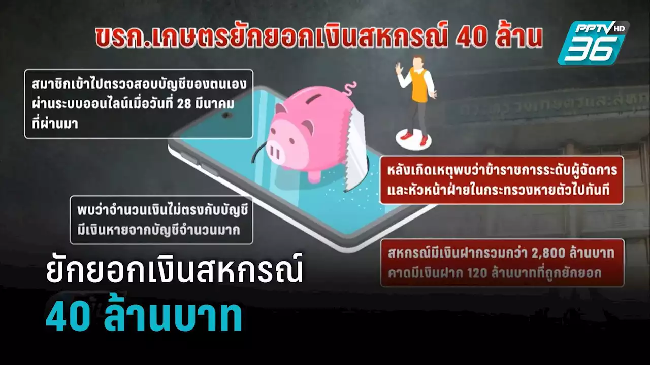 ขรก.เกษตรยักยอกเงินสหกรณ์ 40 ล้านบาท