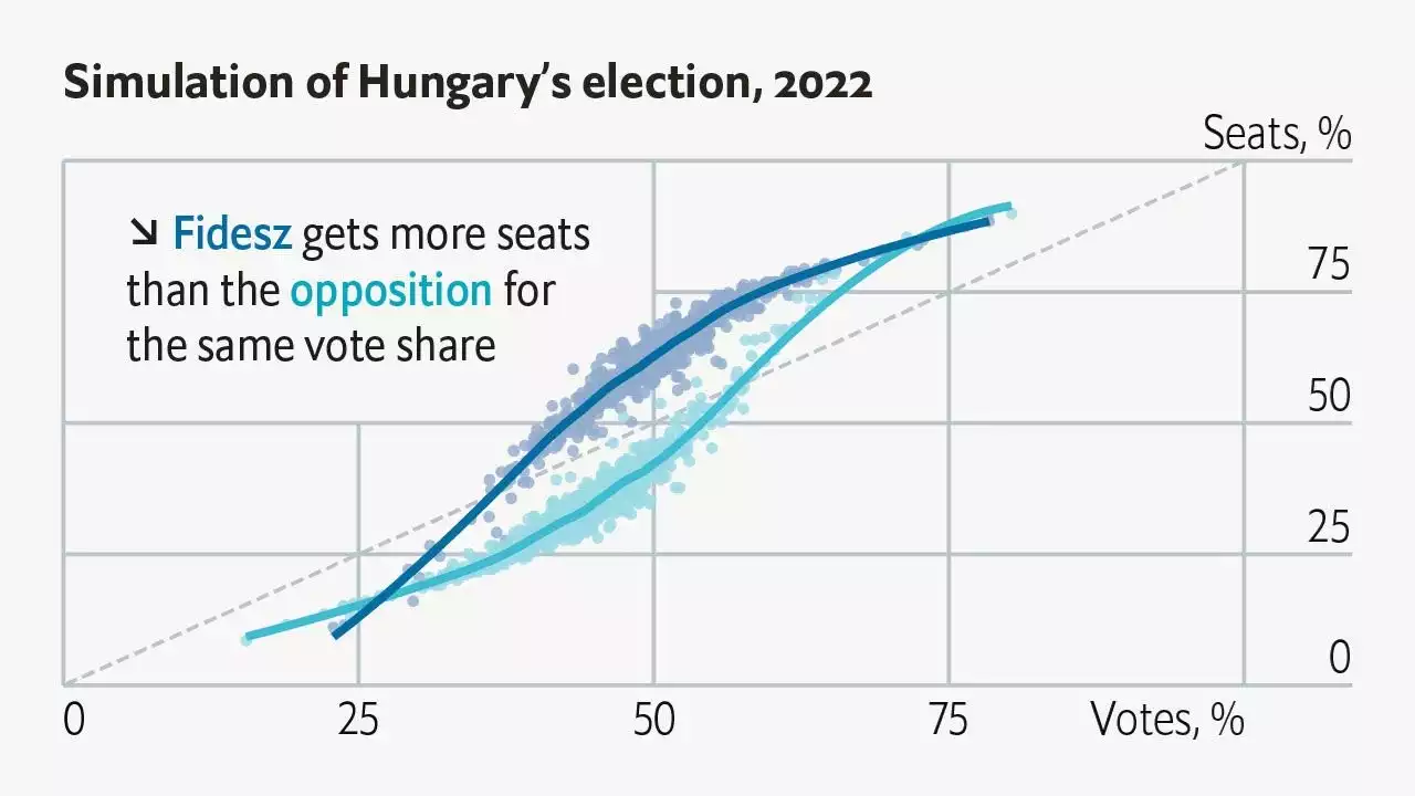 A wild gerrymander makes Hungary’s Fidesz party hard to dislodge