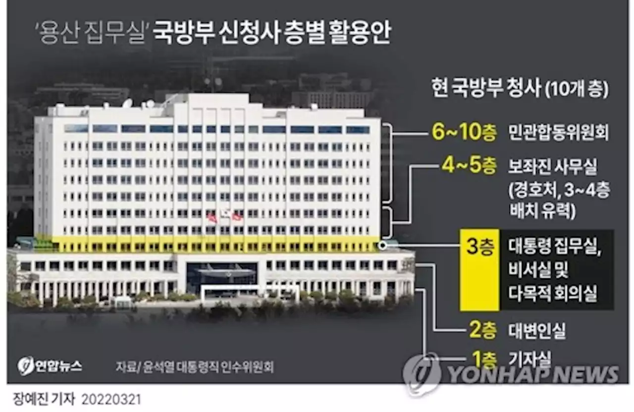 靑이전 실무협의서 300억대 예비비 합의…모레 승인은 미지수 | 연합뉴스