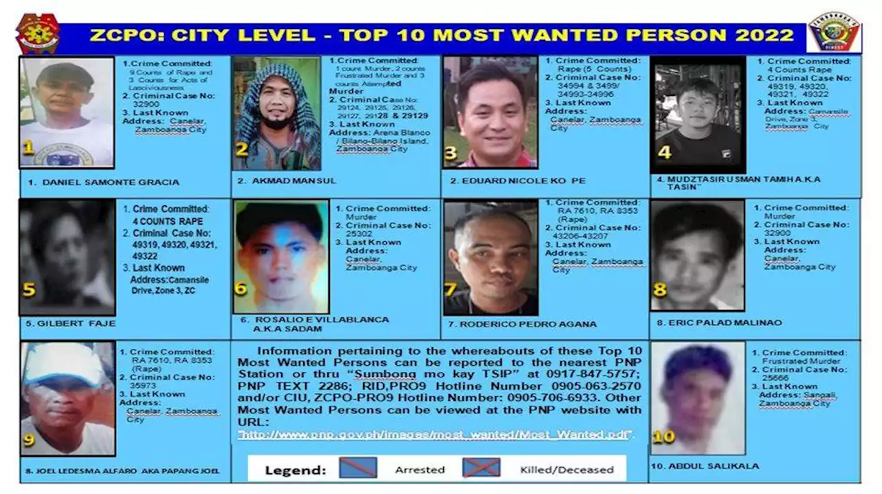 Zamboanga’s most wanted person arrested