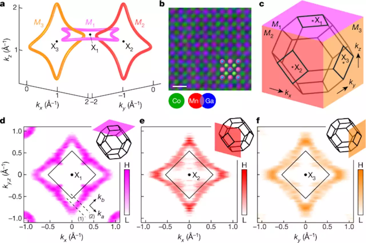 Observation of a linked-loop quantum state in a topological magnet - Nature