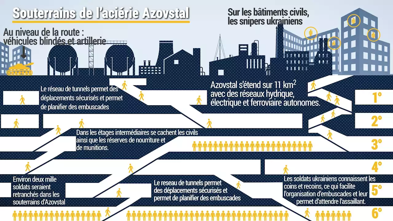 Avec les soldats et les civils réfugiés dans les 24 kilomètres de galeries souterraines d'Azovstal à Marioupol (vidéo)